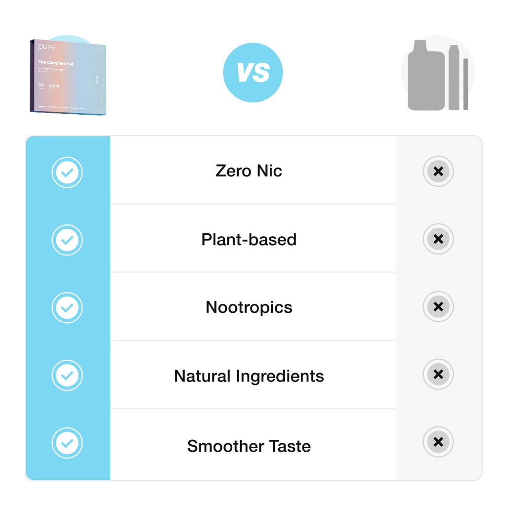 The Complete Set Special